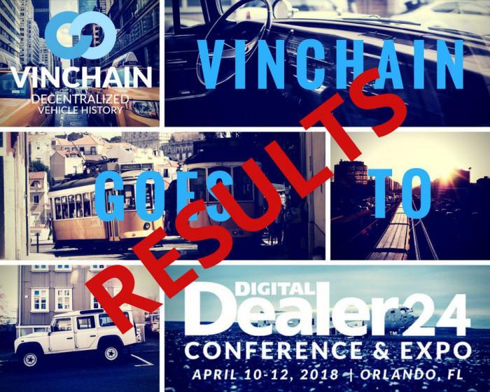 the 24th digital dealer expo - results!